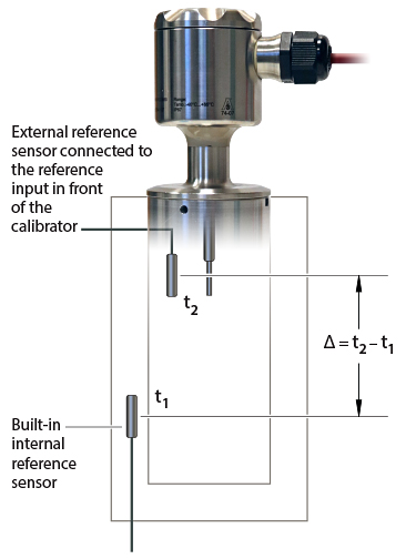 RTC-168 Reference Temperature Calibrator